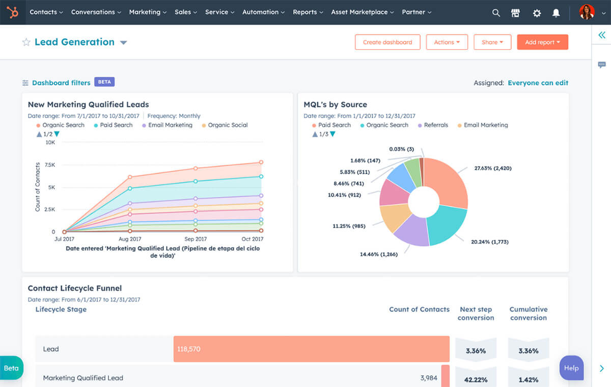 Screenshot of HubSpot Analytics Reporting Dashboard