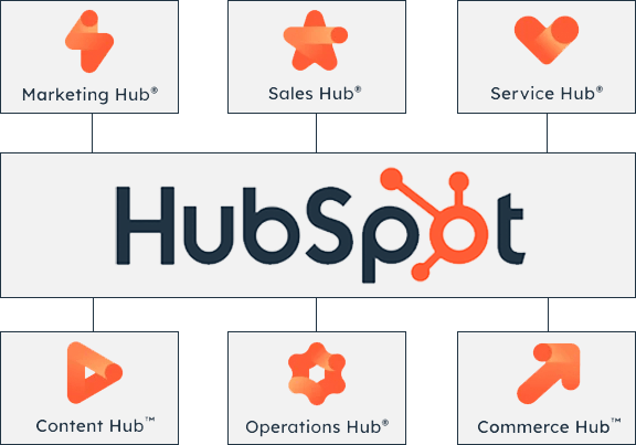 HubSpot Hubs and Services Graphic